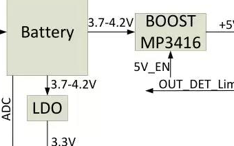 采用<b class='flag-5'>MCU</b>設(shè)計TWS耳機<b class='flag-5'>充電</b>盒<b class='flag-5'>方案</b>