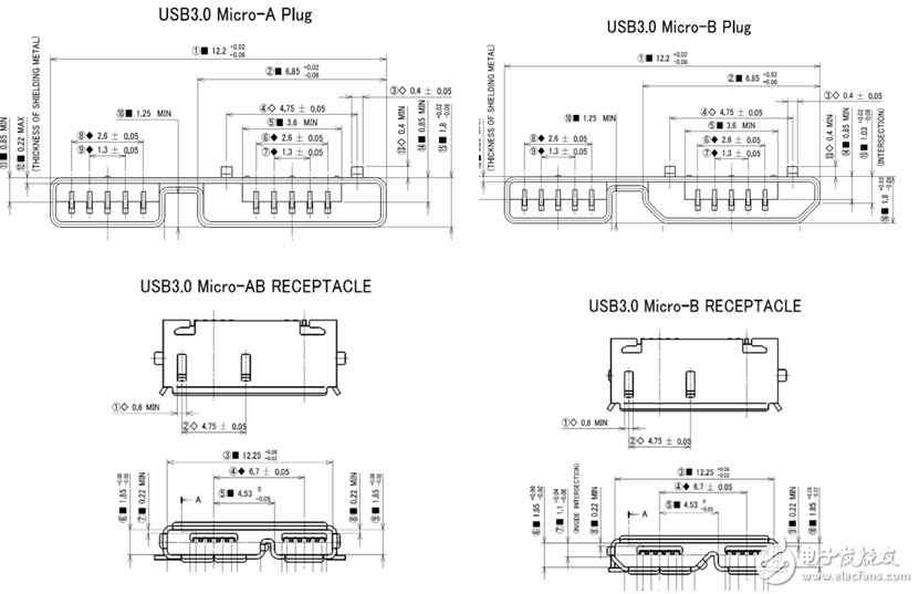 关于usb30硬件工程师需要关注的点有那些?