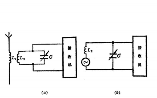 串联谐振电路的<b class='flag-5'>定义</b><b class='flag-5'>条件</b>和特点及应用与选择说明