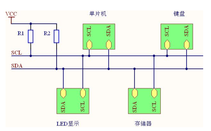 <b class='flag-5'>I2C</b><b class='flag-5'>總線</b>的規(guī)范<b class='flag-5'>詳細</b>說明