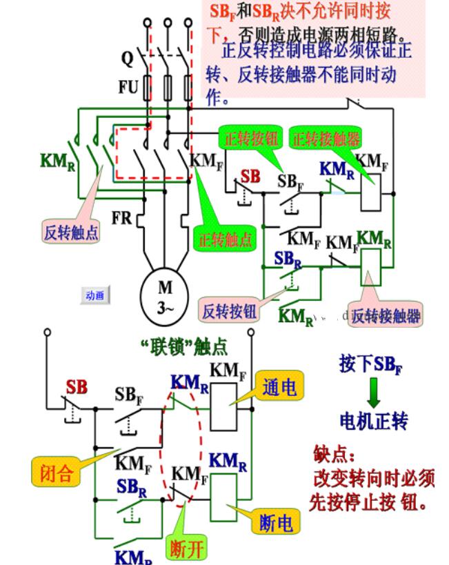 鼠籠式電機的<b class='flag-5'>正反轉</b>控制<b class='flag-5'>電路圖</b>