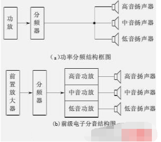 分頻器中分頻點的選擇