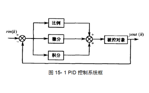 群<b class='flag-5'>智能算法</b>在PID<b class='flag-5'>控制</b><b class='flag-5'>仿真</b>中的<b class='flag-5'>應用研究</b>教程免費下載