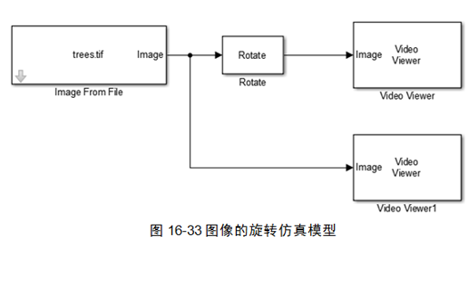 <b class='flag-5'>MATLAB</b> <b class='flag-5'>Simulink</b>系統(tǒng)<b class='flag-5'>進行</b>圖像處理仿真的教程免費下載