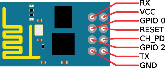 如何使用esp8266通過STM32F103RB Nucleo板將可變電阻的模擬值發送到遠程服務器