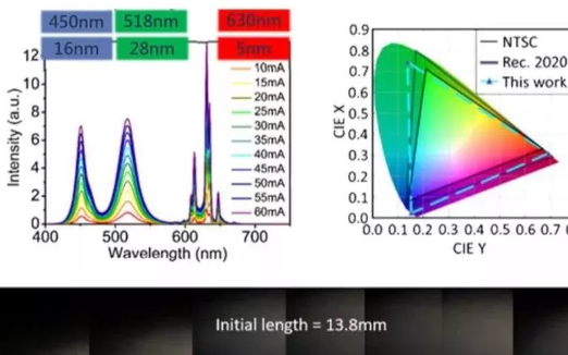 量子点与Micro LED结合提升发光效率与散热效果