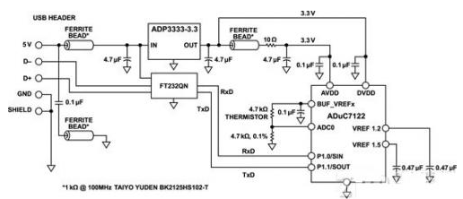 基于ADuC7122精密模拟微控制器的温度传感器电路设计