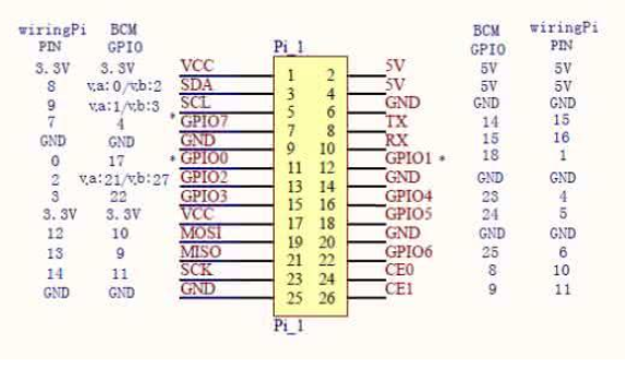 <b class='flag-5'>ADC</b>与GPIO和定时器通道及总<b class='flag-5'>转换</b>时间的运算<b class='flag-5'>说明</b>