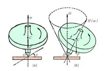 光纖陀螺儀與旋轉式陀螺儀的工作原理解析