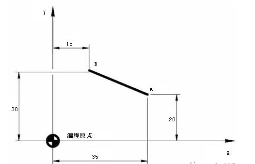 数控编程常用<b class='flag-5'>指令</b>大全