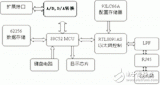 Internet的远程虚拟仪表设计方案