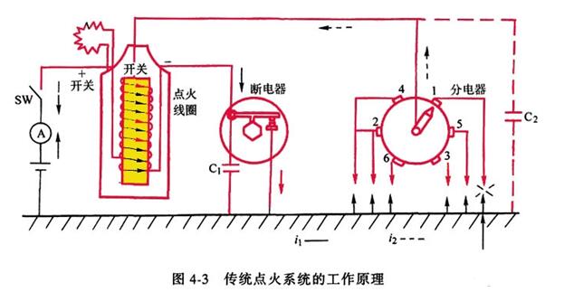 一文知道传统点火系统工作原理