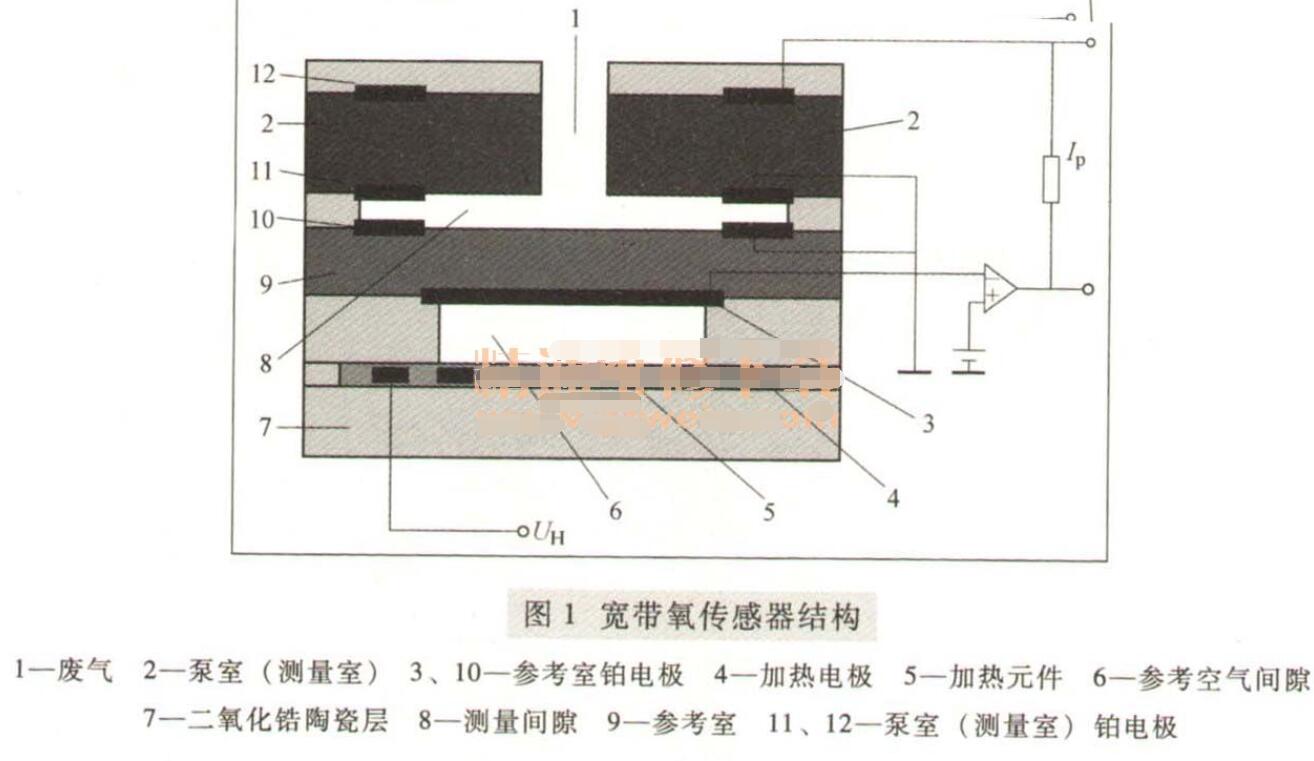 宽带氧传感器的工作原理与检测方法