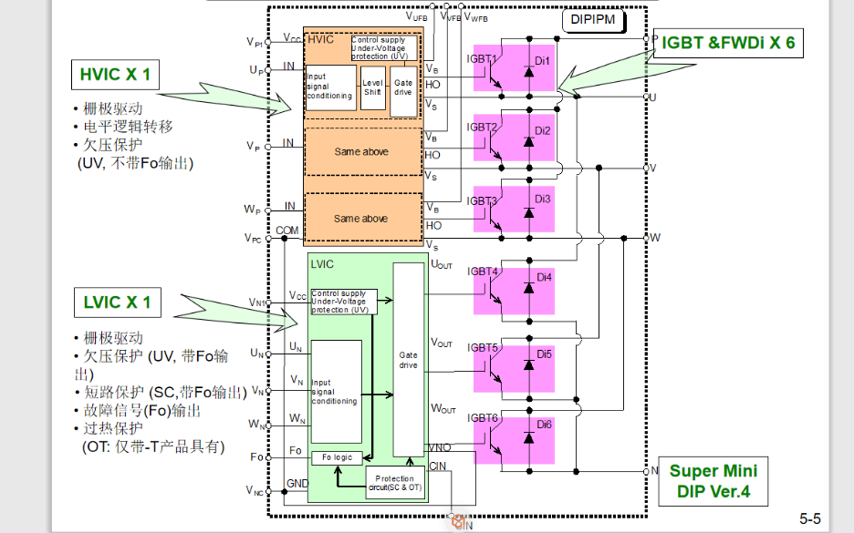 <b class='flag-5'>三菱</b><b class='flag-5'>電機</b>第4代<b class='flag-5'>DIPIPM</b>產品及應用等詳細說明