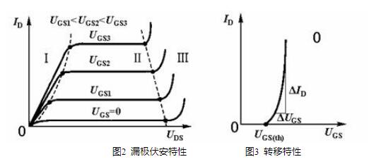 <b>功率</b><b>场效应晶体管</b>的工作特性