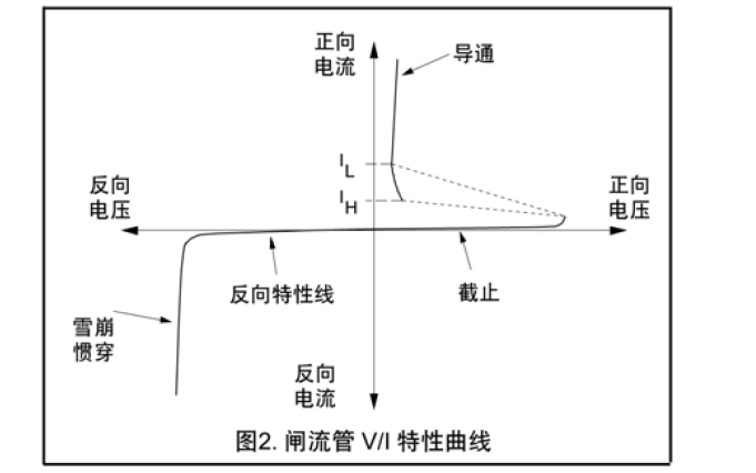 闸流管和双向可控硅成功应用的<b class='flag-5'>规则</b>有哪些十条黄金<b class='flag-5'>规则</b>详细说明