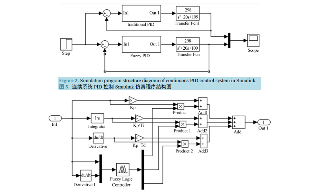 如何设计一个基于汽车横摆<b class='flag-5'>角速度</b>的模糊自适应PID控制器