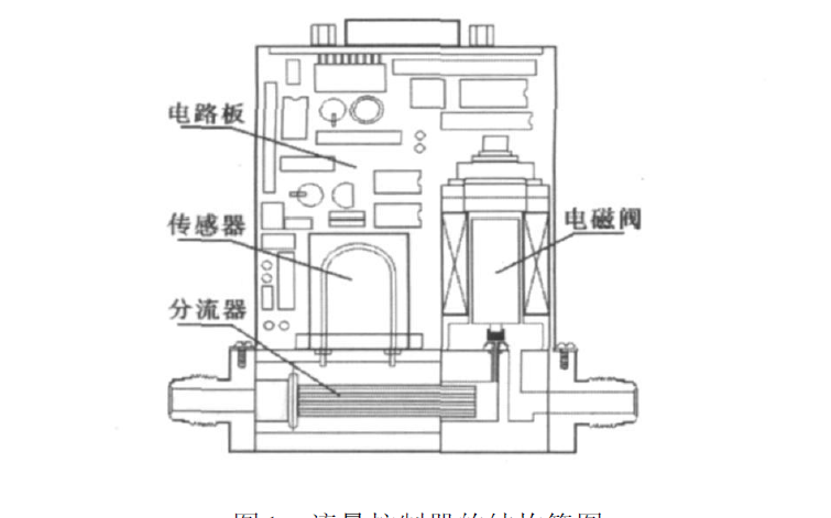 D07系列<b class='flag-5'>控制器</b>的工作原理和Protel在質(zhì)量<b class='flag-5'>流量控制器</b>開發(fā)中的應(yīng)用<b class='flag-5'>方案</b>