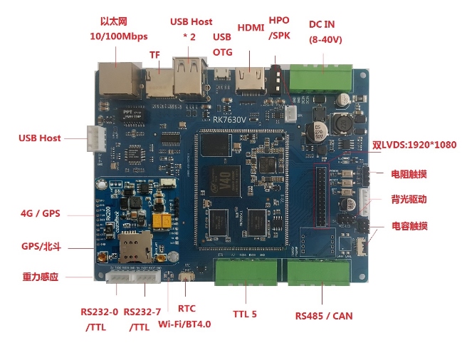 软方电子RK7630V规格