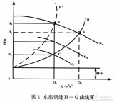 基于电力电子技术和计算机技术相结合的全自动变频调压PLC控制系统