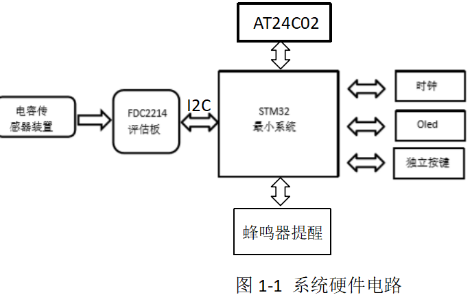 使用STM32單片機設計<b class='flag-5'>紙張</b><b class='flag-5'>計數(shù)</b><b class='flag-5'>顯示裝置</b>的論文免費下載