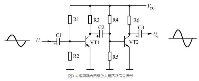 两级放大器的四种耦合方式