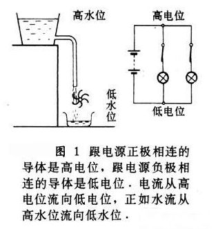 与门电路的应用原理以及接法介绍