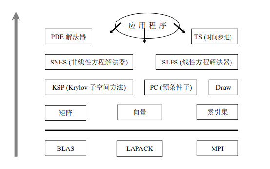 PETSc科学计算<b class='flag-5'>可</b><b class='flag-5'>移植</b>扩展工具包的用户手册免费下载