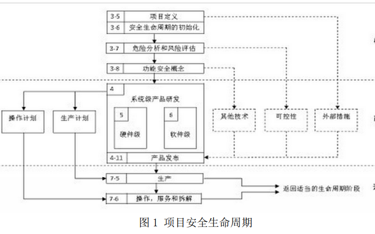 ISO26262道路<b>车辆</b><b>功能</b><b>安全</b>标准免费下载