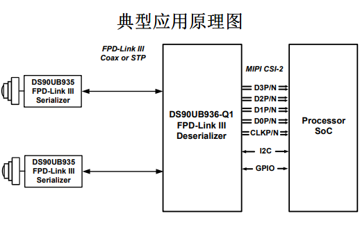 <b class='flag-5'>DS90UB</b>936-Q1多功能解串器的数据手册免费下载