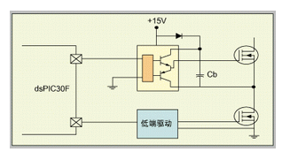 MCU或DSC的逻辑层输入输出口与功率电子驱动电路的接口设计