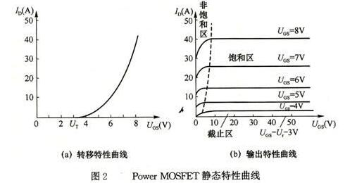 測(cè)試裝置的靜態(tài)特性_測(cè)試裝置的動(dòng)態(tài)特性包括哪些