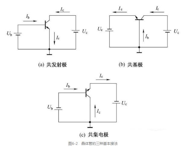 单<b>管</b>电压<b>放大</b><b>电路</b>解析