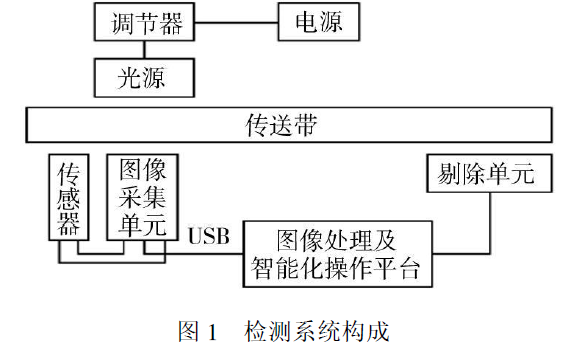 如何使用HALCON<b class='flag-5'>機器</b><b class='flag-5'>視覺</b>軟件進行藥品<b class='flag-5'>包裝</b>瓶批號<b class='flag-5'>檢測</b><b class='flag-5'>技術</b>的研究