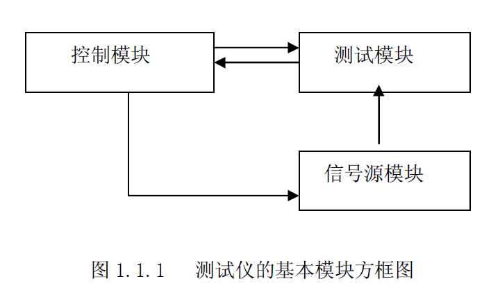 使用<b class='flag-5'>AT89C55WD</b><b class='flag-5'>单片机</b>设计集成运放参数测试仪的论文免费下载