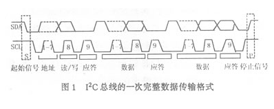 I2C總線技術在HDTV數(shù)字地面接收機中的應用解析