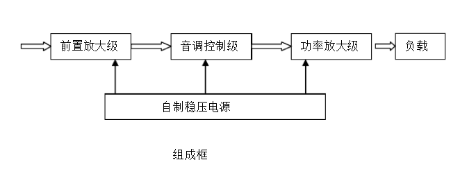 音频功率放大器设计