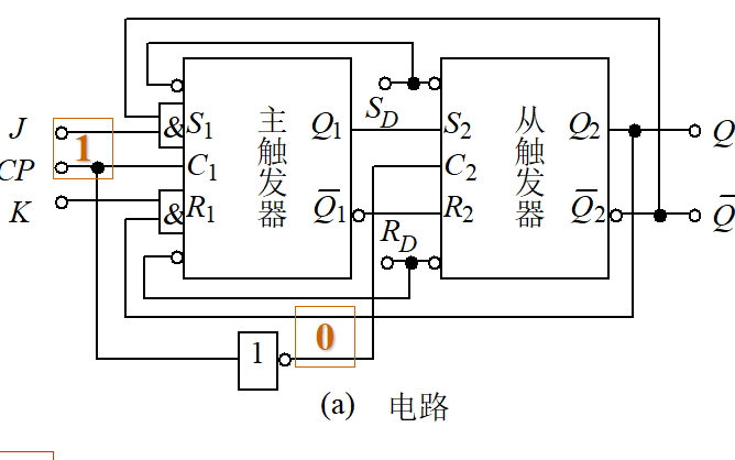 <b class='flag-5'>時序</b><b class='flag-5'>邏輯電路</b>的學習教程課件免費下載