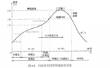 sSMT無鉛再流焊技術的原理與工藝控制過程