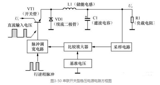 <b class='flag-5'>串联</b>开关型<b class='flag-5'>稳压电</b>源<b class='flag-5'>电路</b>图