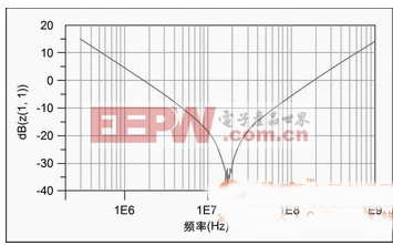 高速PCB互连的测试技术是怎么回事