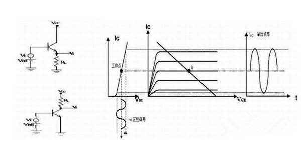 音频放大器分类