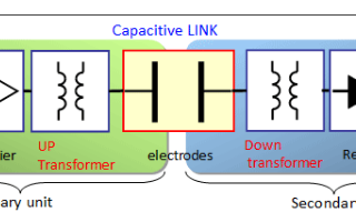 电场耦合式无线供电模块的无线供电技术
