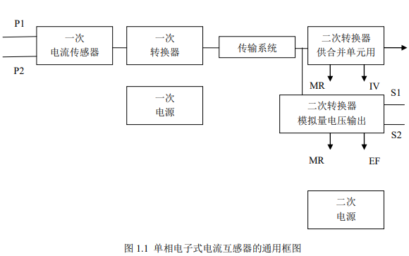 設計與研究<b class='flag-5'>Rogowski</b><b class='flag-5'>線圈</b>電子式電流互感器的<b class='flag-5'>數字</b><b class='flag-5'>積分器</b>的論文免費下載