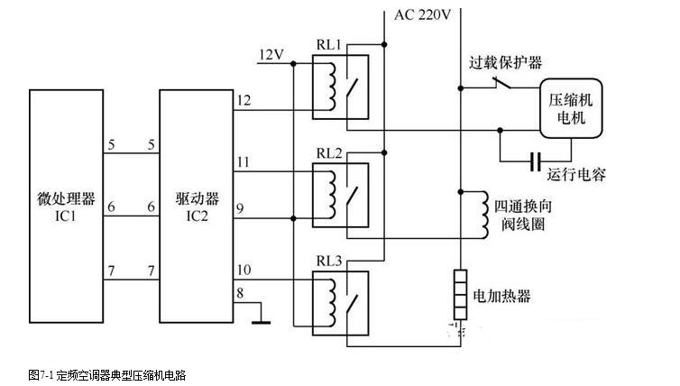 定频空调器典型<b class='flag-5'>压缩机电路</b>