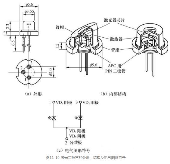 激光二極管的工作過程_激光二極管使用注意事項