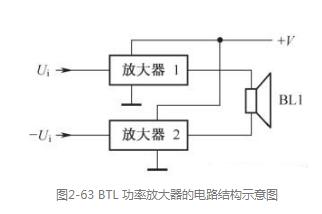 BTL功率放大器的電路結構及工作原理