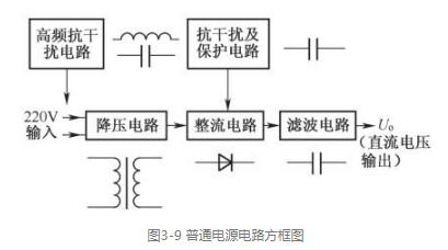 电源电路方框图的电路作用