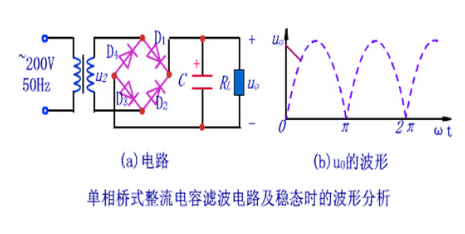 <b class='flag-5'>电容</b><b class='flag-5'>滤波</b>的原理及<b class='flag-5'>作用</b>