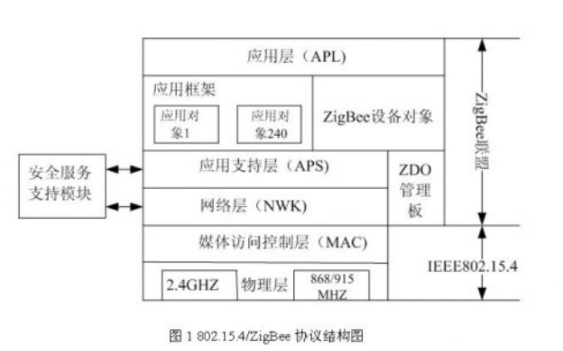 使用Zigbee技术<b class='flag-5'>在</b><b class='flag-5'>微</b>灌<b class='flag-5'>测控</b>系统<b class='flag-5'>中</b>的应用研究分析